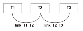 3_tables_linked.jpg