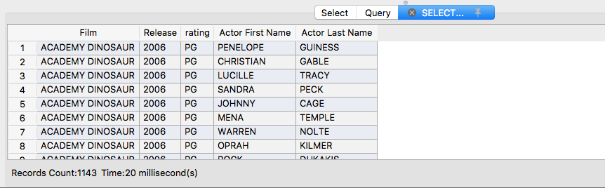 On the Result Tab, you can see the actual result of the SQL query. 